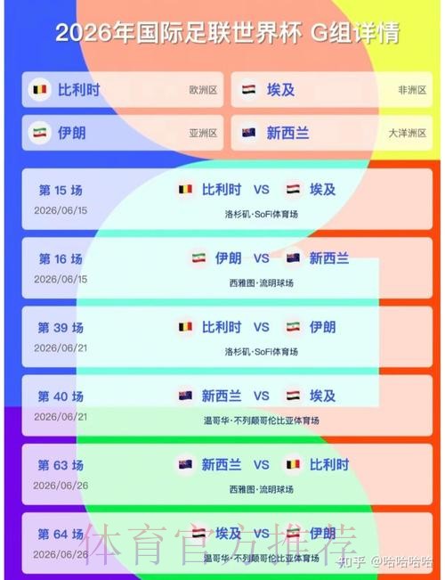 2026美加墨世界杯比分预测分析