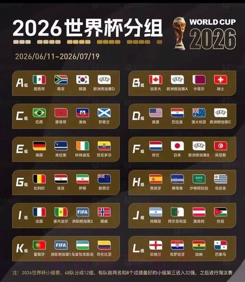 2026美加墨世界杯比分预测分析