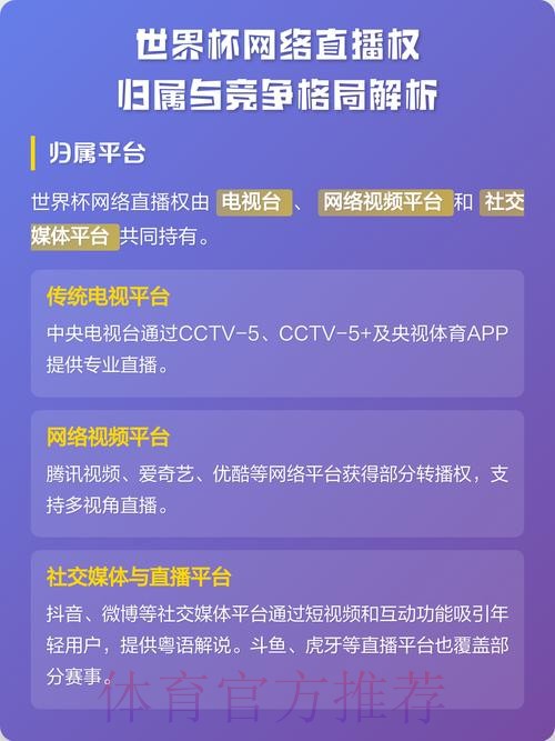 世界杯直播排行最新解析