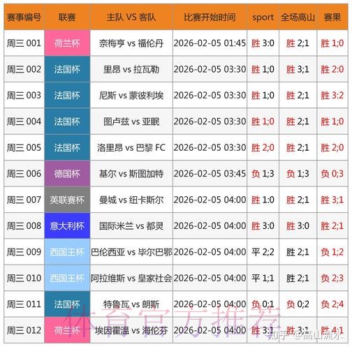 世界杯博彩平台指南：如何在网上精准预测赛事结果